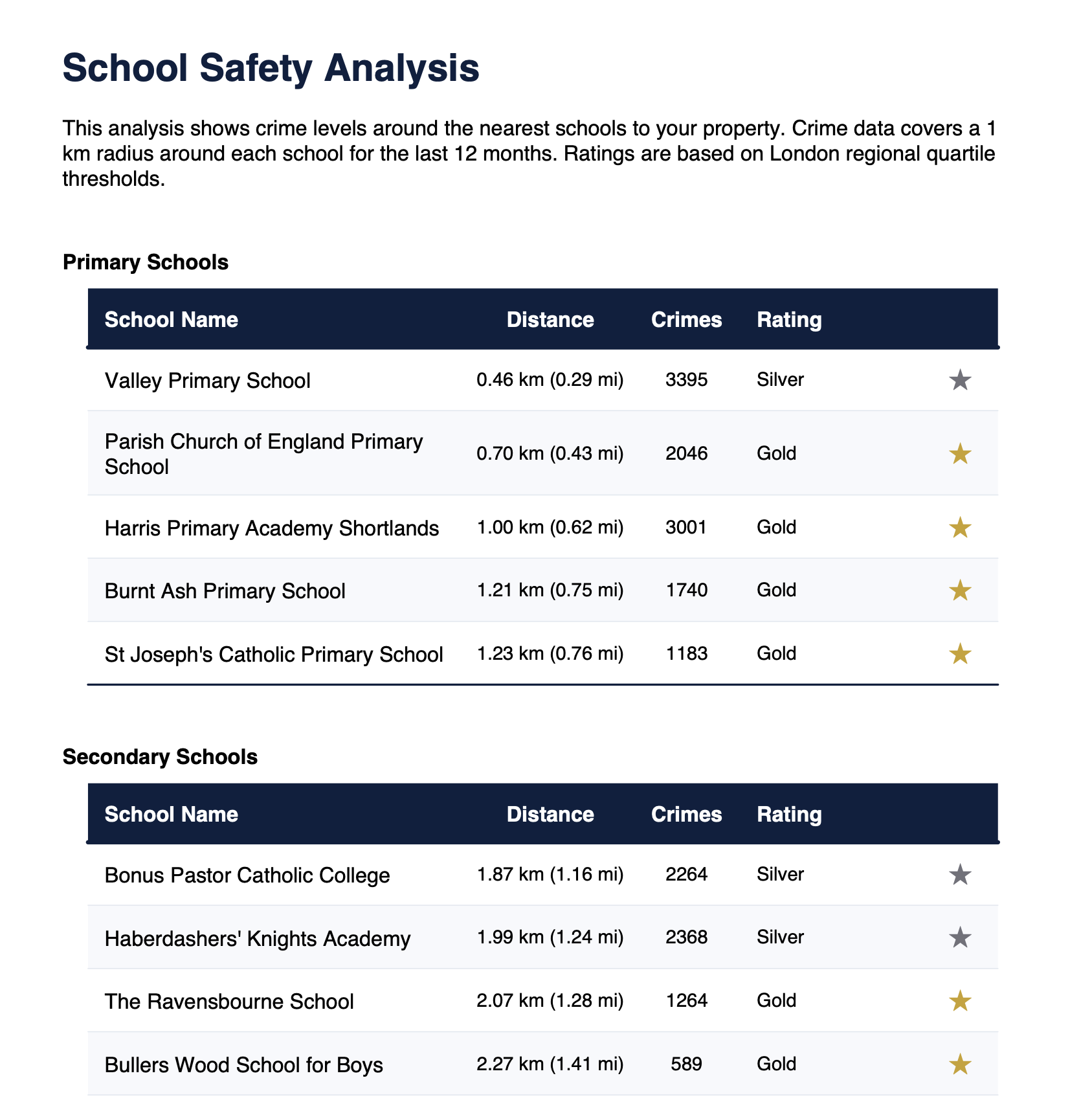 Sample report page